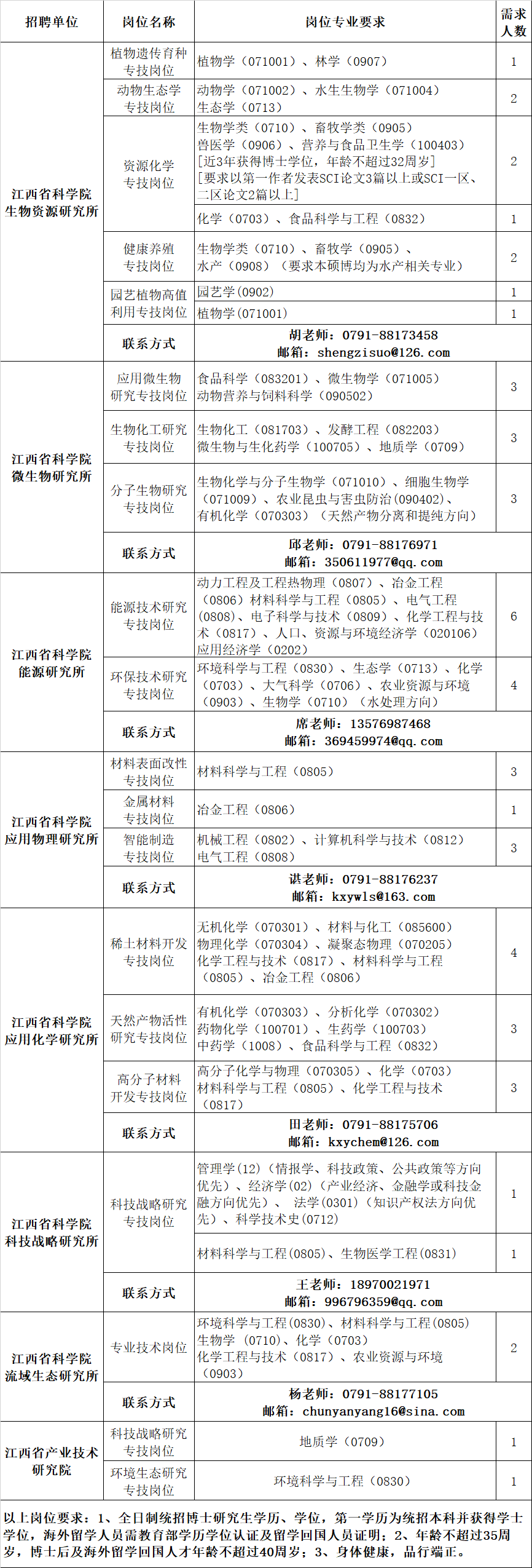 1595293542886928.png image.png