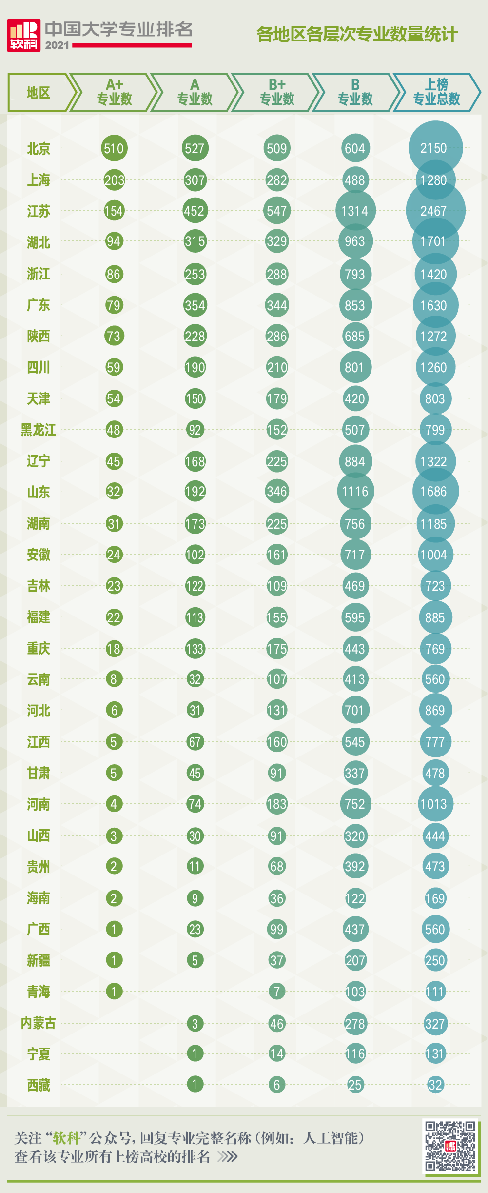 地區(qū)統(tǒng)計.png